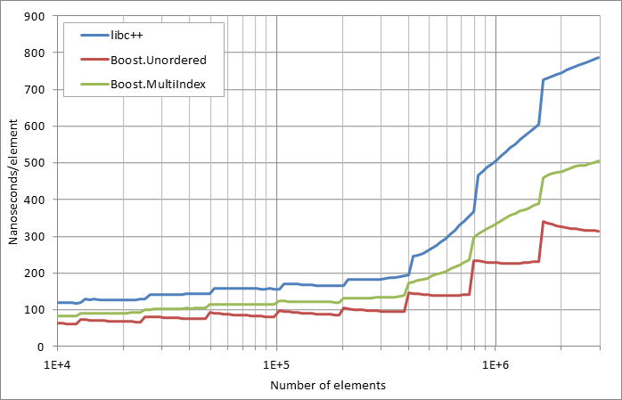 running%20insertion.xlsx.practice non unique