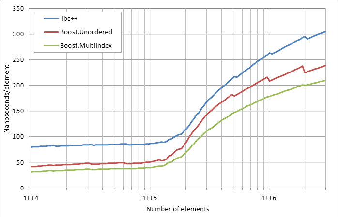 scattered%20erasure%20by%20key.xlsx.practice non unique 5