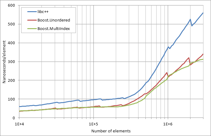 scattered%20erasure.xlsx.practice non unique 5