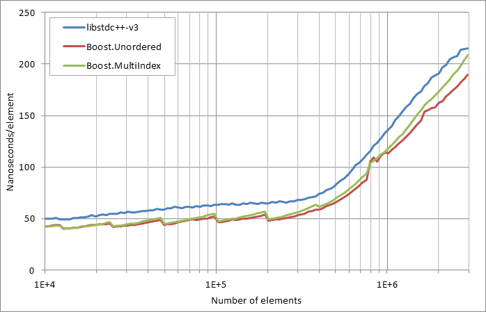 running%20insertion.xlsx.practice norehash