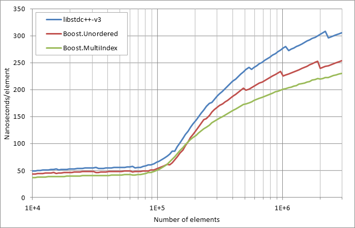 scattered%20erasure%20by%20key.xlsx.practice non unique 5