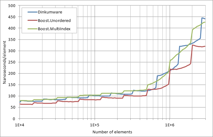 running%20insertion.xlsx.practice non unique 5